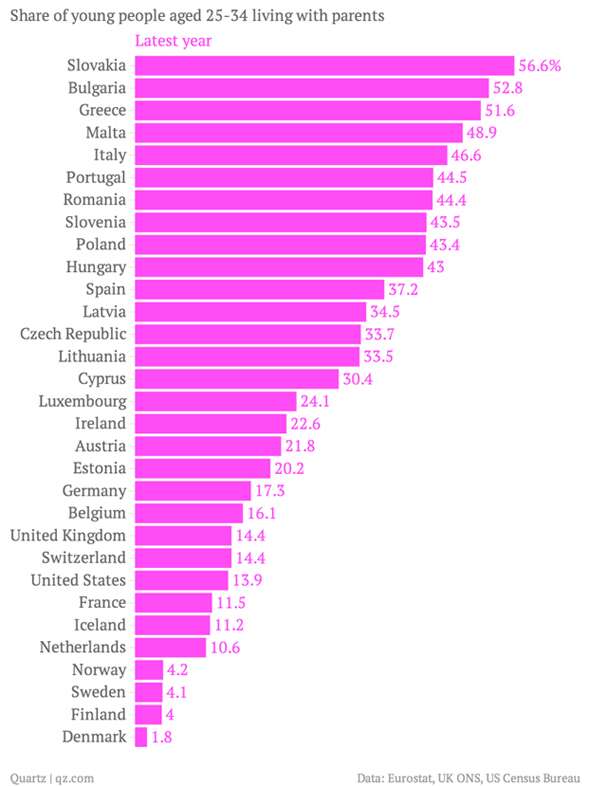 Indice di cambiamento negli ultimi 5 anni