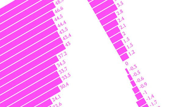 In quali paesi europei i giovani vivono più a lungo con i loro genitori?